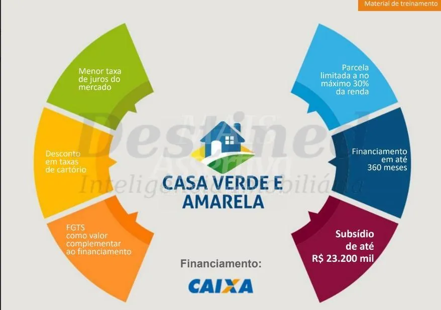 Parque Porto Siena - Empreendimento MRV em Caxias do Sul 